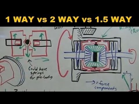 1 Way - 2 Way - 1.5 Way LSD - Explained