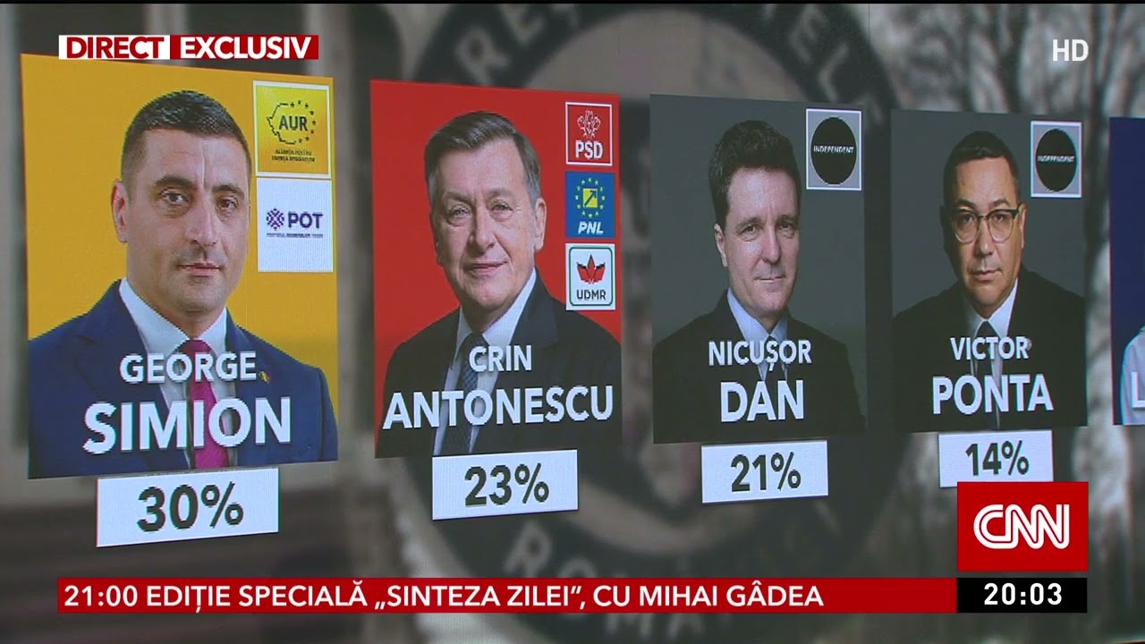 Sondaj Avangarde pentru alegerile prezidențiale din luna mai. George Simion ar intra în turul 2