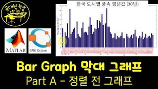 매트랩 (MATLAB) 2-19 Bar Graph 막대 그래프 (Part A)
