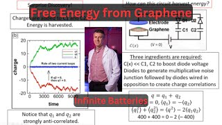 Free Energy from Graphene