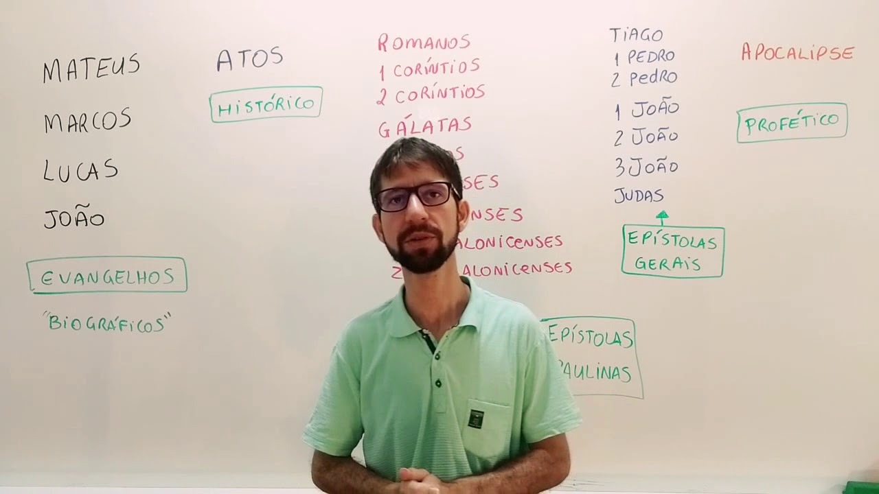 Knowing the Scriptures 2 (NewTestament)