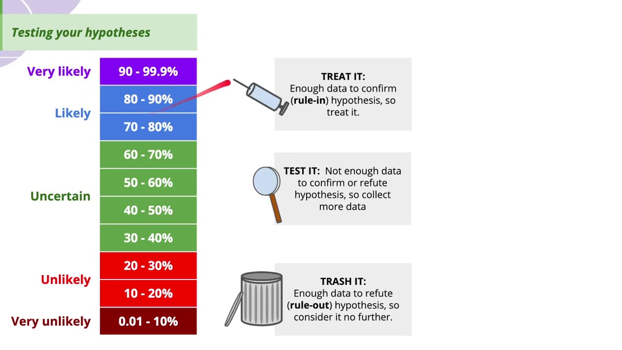 Clinical Reasoning 01 - An Overview