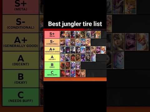 MLBB Jungler Tier List 2025 | Best Jungle Heroes Ranked!"