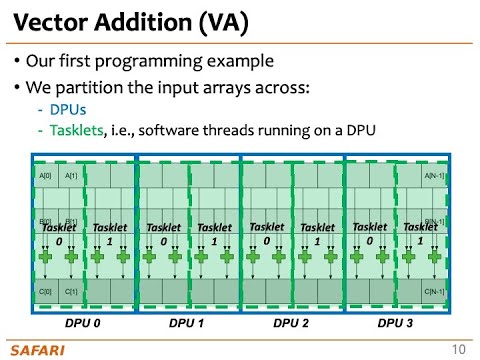 Processing in Memory Course: Meeting 8: Programming PIM Architectures - Fall'21