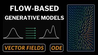 Core Ideas behind Flow based Generative AI Models