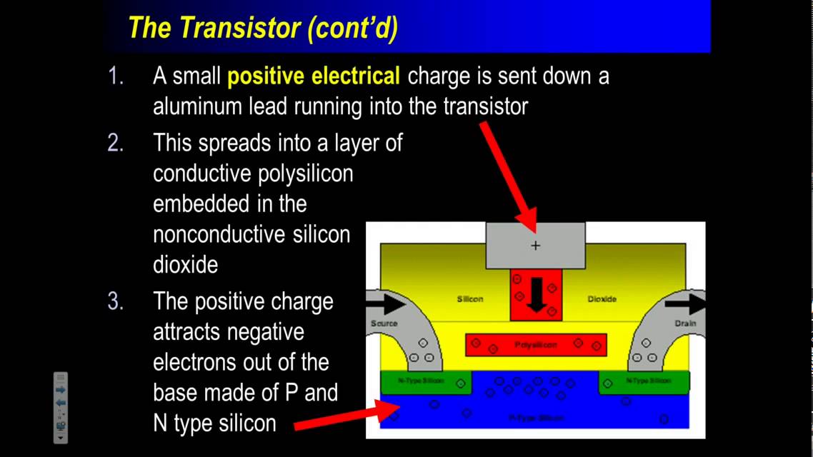 Computer Organization (Part 1)