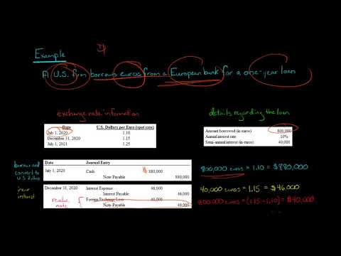 How to Account for Foreign Currency Borrowing