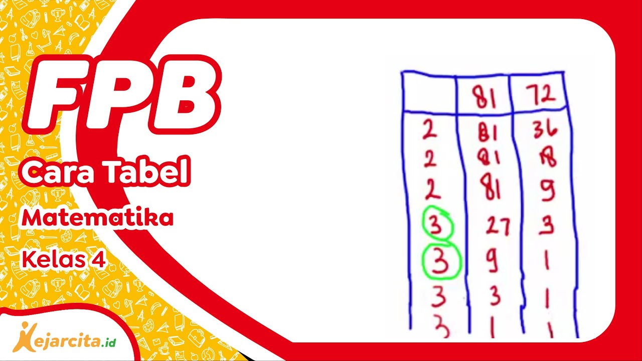 FPB: Menentukan FPB dengan Cara Tabel