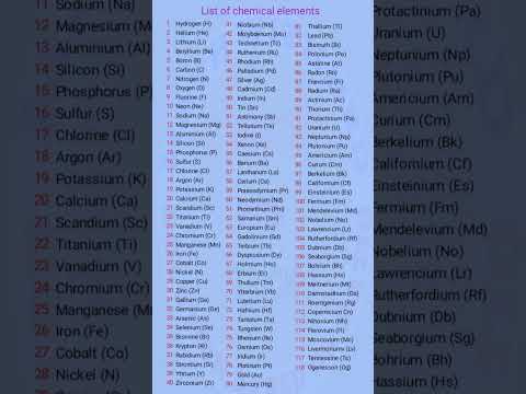all elements name ll #shorts #viral #viralvideo #viralshorts