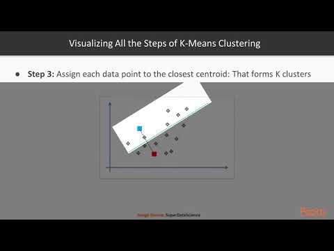 Hands on Machine Learning with TensorFlow Introduction to K Means Clustering|packtpub com