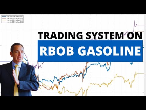 How to Create a Trading System on RBOB Gasoline from A to Z (with open-source code)