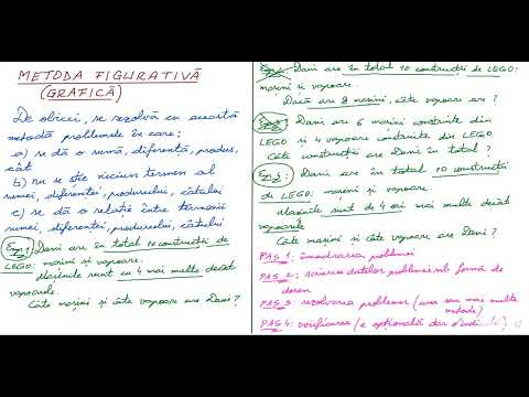 Metoda figurativa, 1, teorie