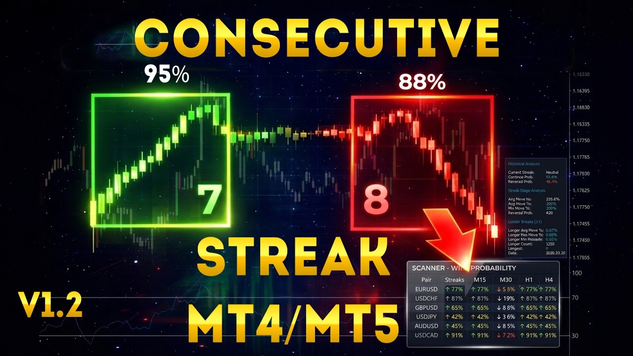 Consecutive Streaks v1.2 Help me Build the Ultimate Reversal Detector MT4 MT5 with Scanner Dashboard