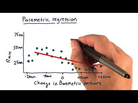 Parametrische Regression