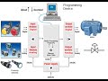 Siemens S7 1200 PLC Interfacing With IO Devices