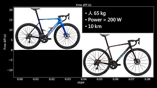 [問題] 換車升級TCR vs Propel選擇