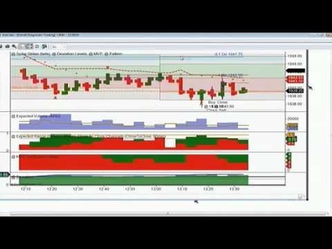 April 7th Diagnostic Trading Hour with host Darrell Martin on TFNN 2014