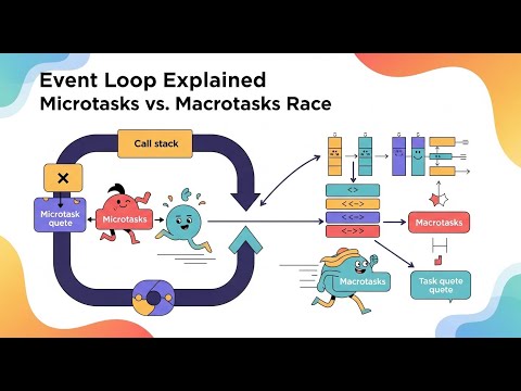 Javascript Event Loop Explained How Async Code Really Works