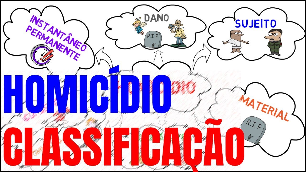 HOMICÍDIO - CLASSIFICAÇÃO - DIREITO PENAL