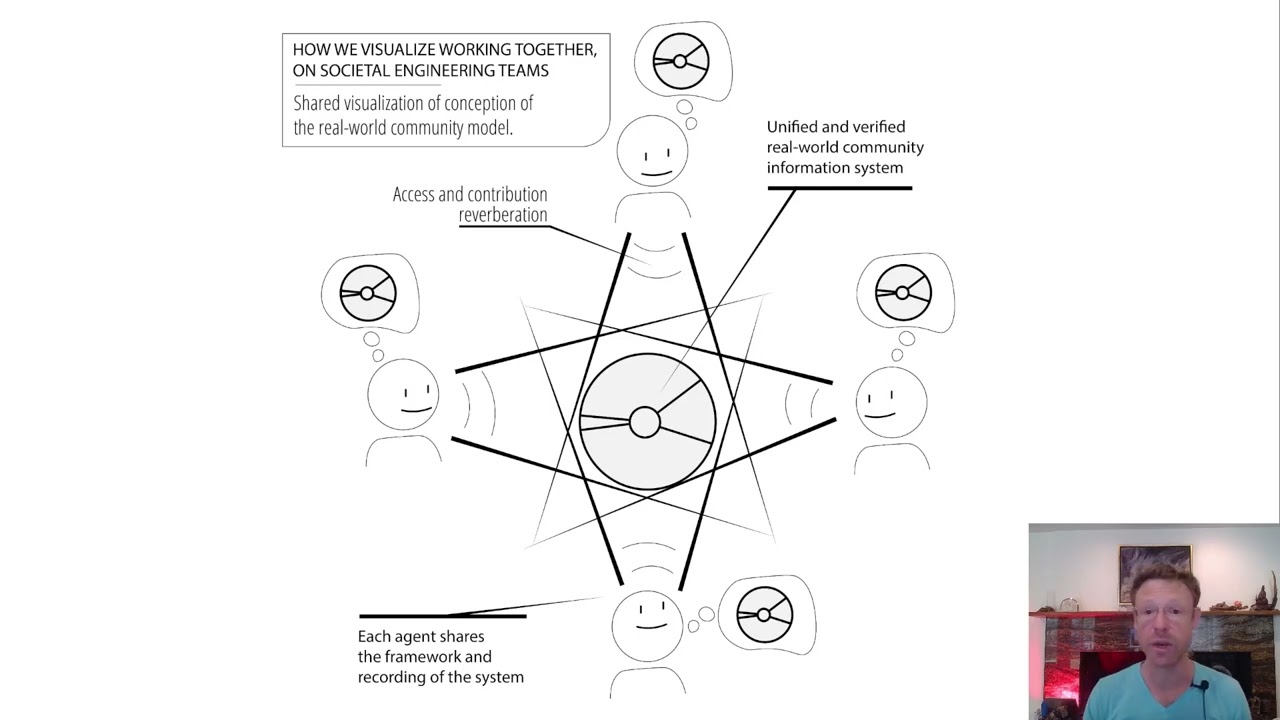 Conceptualizing Community at the Planetary Scale