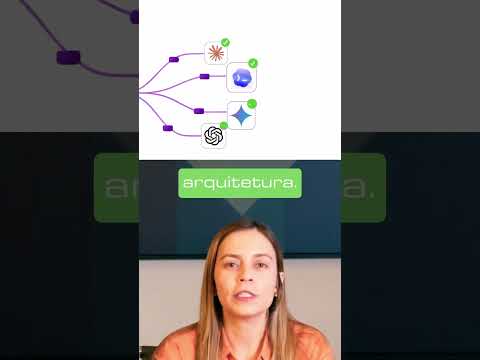 CCG Workflow: 3 IAs Trabalhando Juntas no Terminal