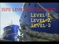 ISPS Security Levels Types Of Security Level On A Ship Security Duties Training ISPS Code