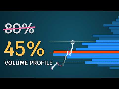 Video KT Volume Profile MT5