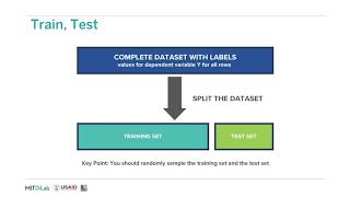 Protected Attributes and 'Fairness through Unawareness,' Exploring Fairness in Machine Learning