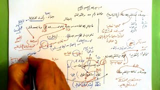 صورة 55 🔦 بصيرة الحذف للدلالة