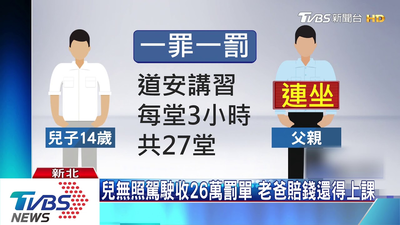 兒無照駕駛收26萬罰單　老爸賠錢還得上課
