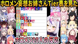 ラプ様の飲酒妄想ホロメンお姉さんティア表を見たホロメン20人の反応まとめ【ホロライブ切り抜き】