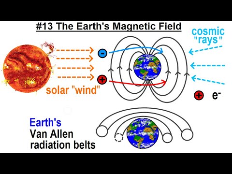 Can You Believe It 27 What is Time