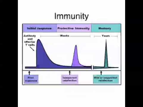 Ep31 - Immunology (Unit 3)