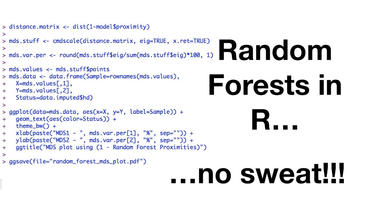 Random Forests in R: A Comprehensive Guide