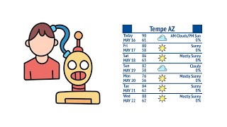 Automate After Effects with Python