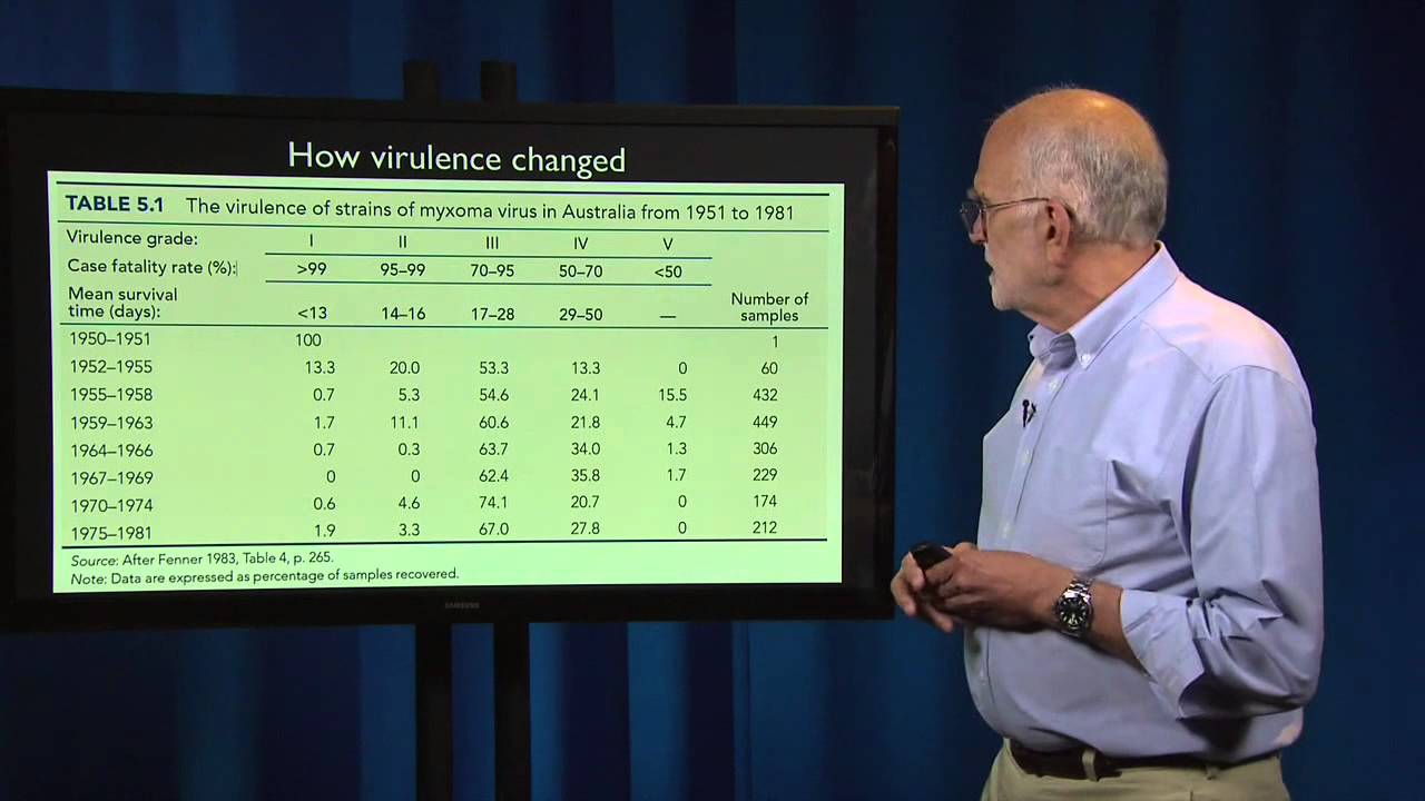 Pathogen Evolution: Virulence, Part 1