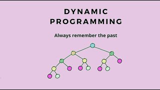 Dynamic Programming :Tabulation approach with Java