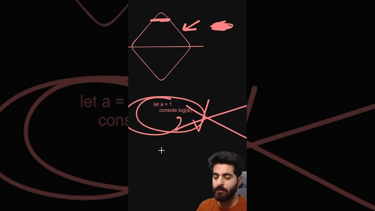 This is how garbage collection works in JAVASCRIPT vs RUST...