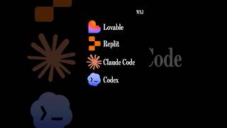 Thumbnail for How to Create AI Dashboards to Monitor Almost Anything