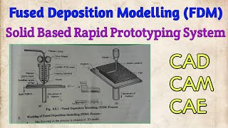 Fused Deposition Modelling Process (FDM - Solid Based Rapid Prototyping System)