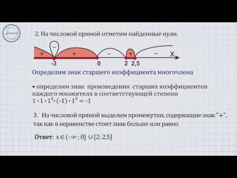 Метод интервалов в решении рациональных неравенств