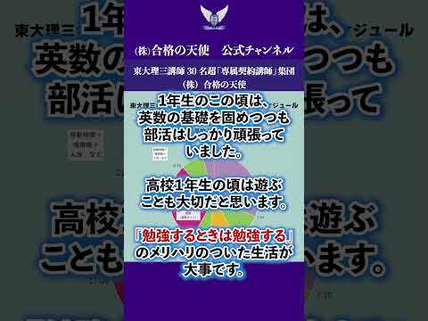 【8人目】東大理三合格者の夏休みの1日の計画 ｜東大理三合格講師30名超「専属契約講師」集団（株）合格の天使 #受験#勉強計画#東大理三#医学部#受験対策