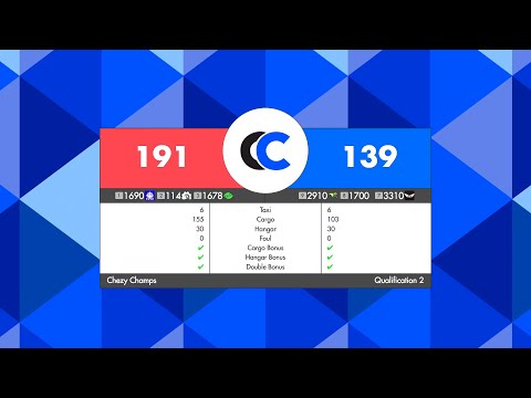 FRC Chezy Champs 2022 QM 2