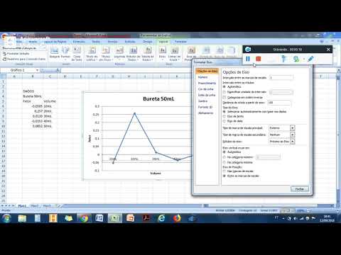 Gráficos de Química - Análises Químicas