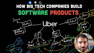 How Top Tech Companies Organize & Build Software Products