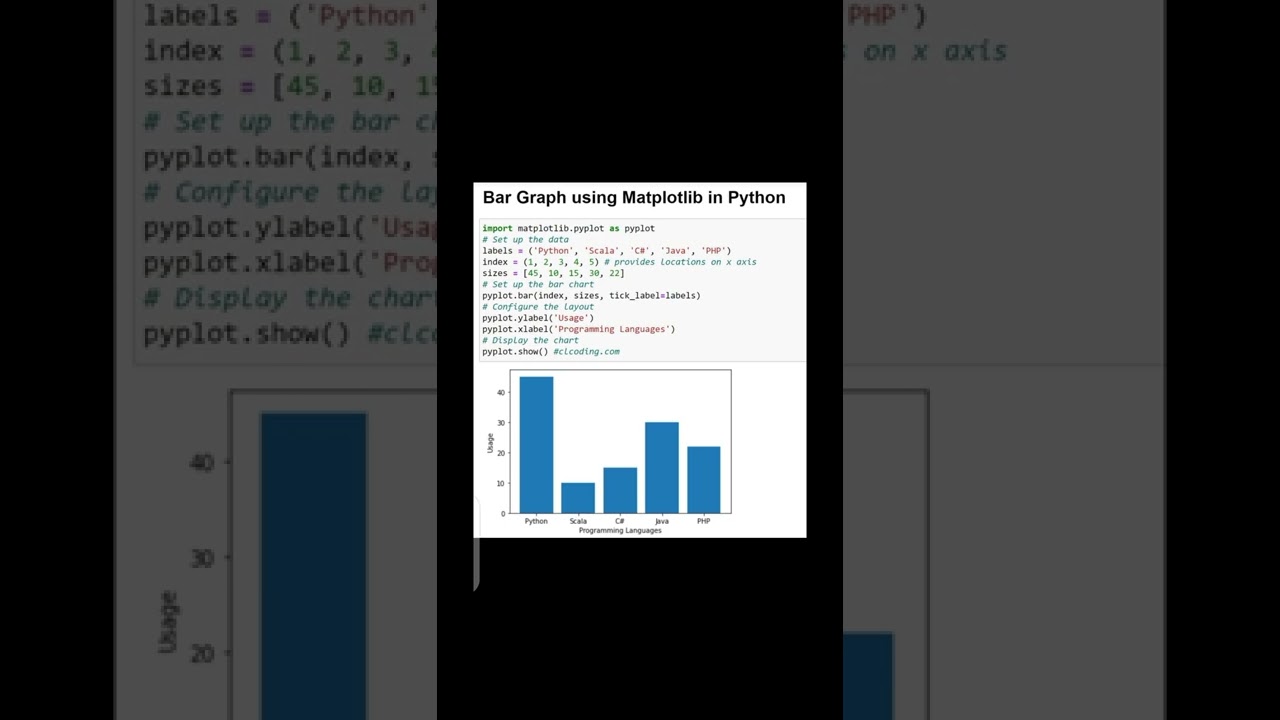 BAR GRAPH using Python