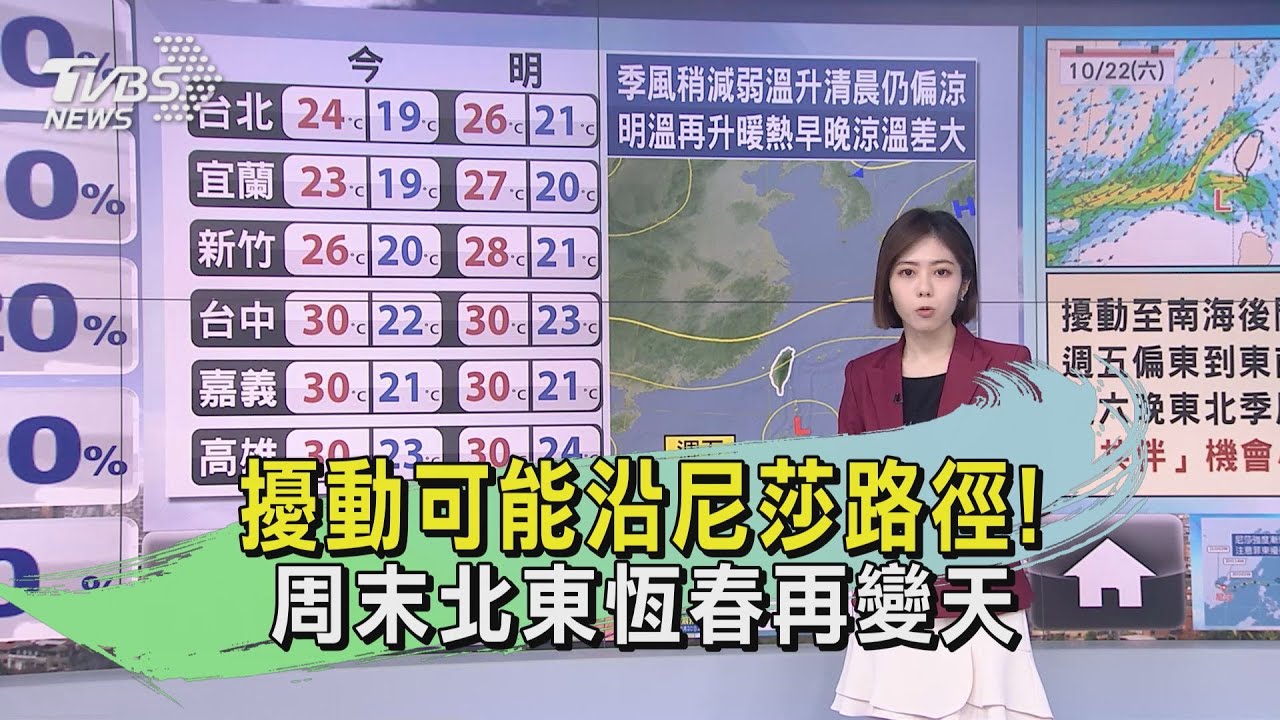 擾動可能沿尼莎路徑! 周末北東恆春再變天