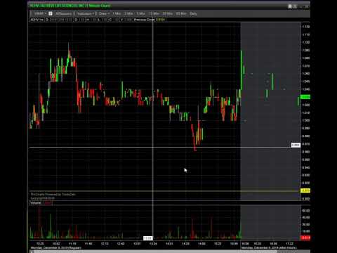 Trade Journal, APTO 12-09-2019