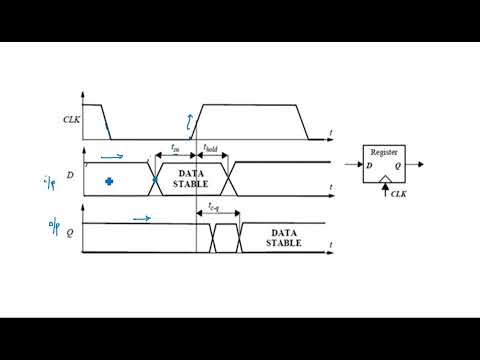 What is VLSI Introduction Design flow VLSI Lec 01