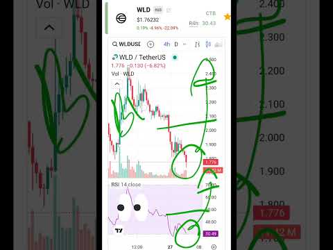 #wld #worldcoin WLD BUY #trading #crypto